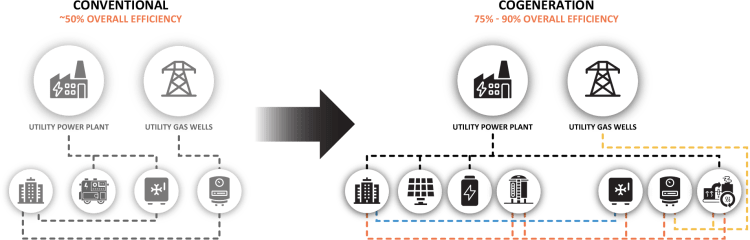 Combined Heat and Power Design Diagram