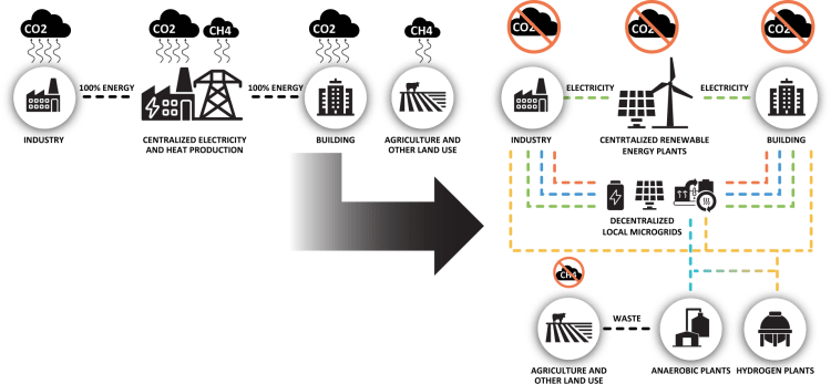 Combined Heat and Power future