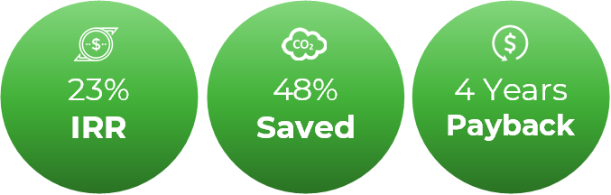 Hospital CHP Microgrid CogenS Results