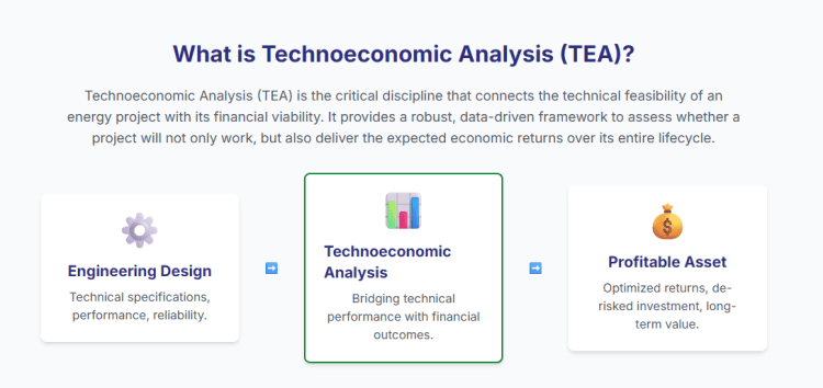 What is Technoeconomic analysis