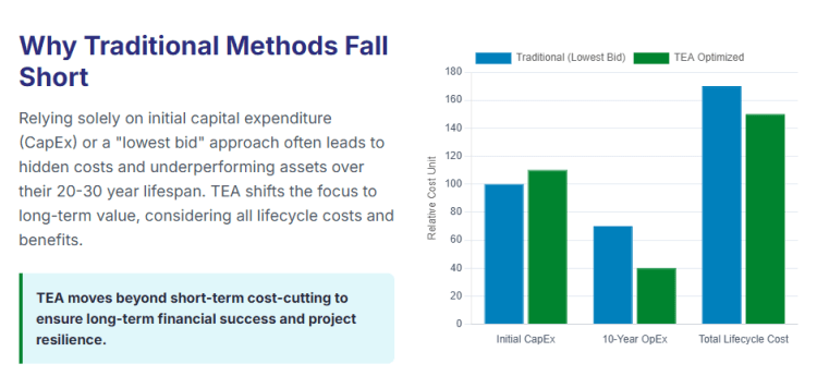 Technoeconomic analysis Methods