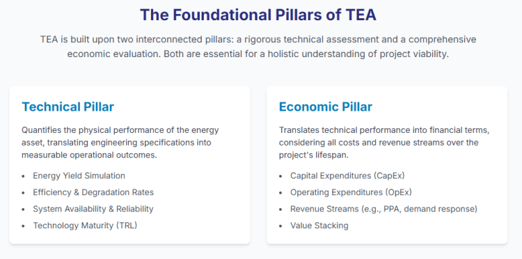Pillars of Technoeconomic analysis