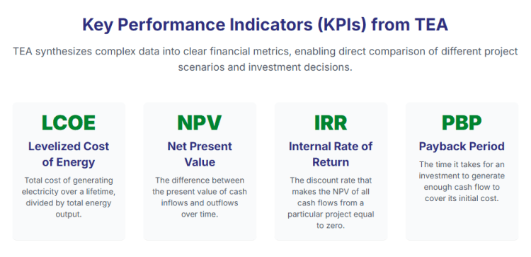 Performance Technoeconomic analysis