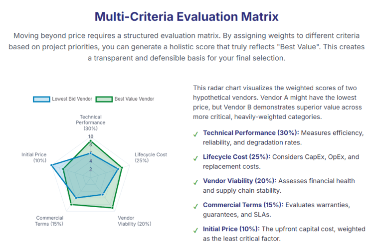 vendor selection evaluation criteria